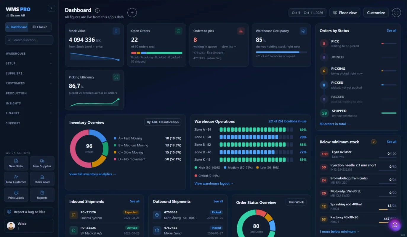 Warehouse dashboard app built with Raptool