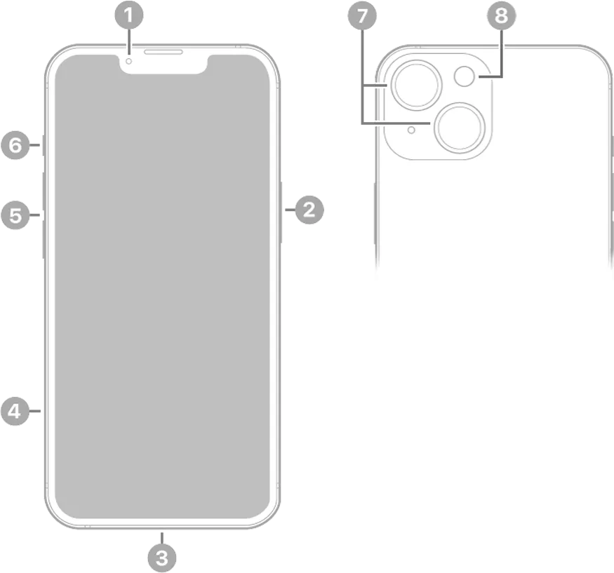 Apple iPhone 14 Plus