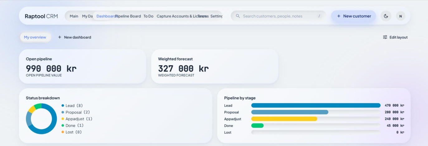 CRM dashboard: open pipeline and forecast