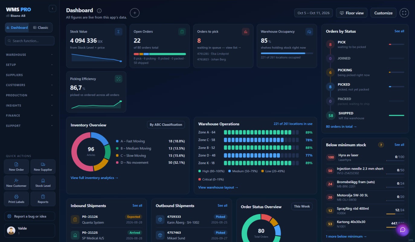 WMS PRO dashboard