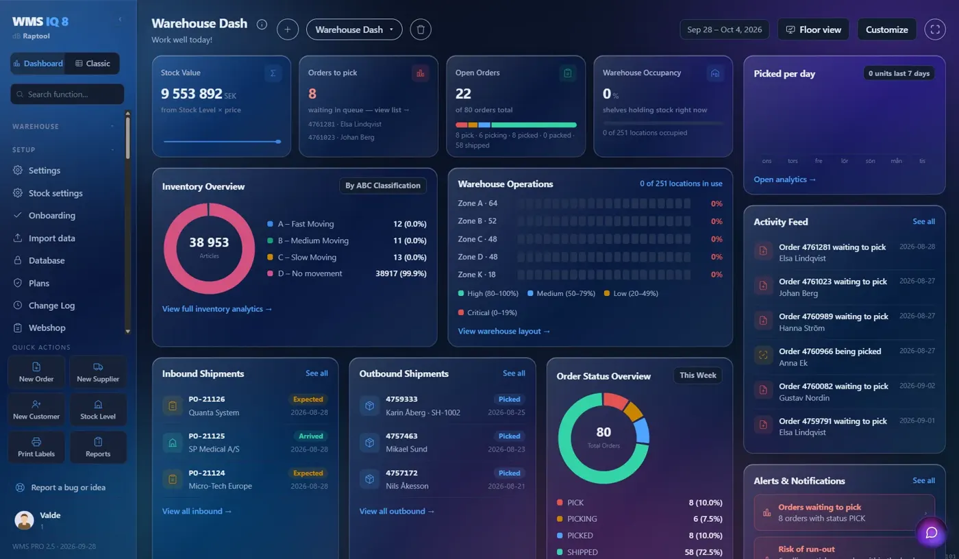 Raptool WMS dashboard