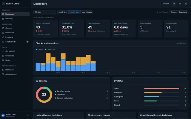 Raptool Check Dashboard