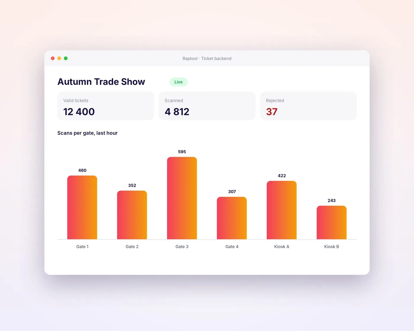 Backend de billetterie avec scans en direct par porte